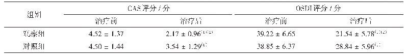 表3 2组患者治疗前后CAS和OSDI评分比较