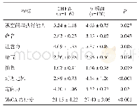 表3 研究对象Mo CA得分情况比较