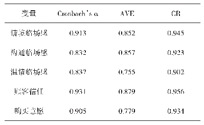 表2 信度和效度检验结果