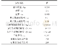 《表3 车辆参数：横摆角速度变门限值的车辆稳定性控制》