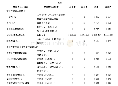 《表2 变量的定义、赋值及描述统计》