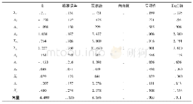 《表1 2 Logit模型回归结果》