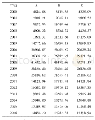 《表4 中国人均农业生态系统服务价值(单位:元)》