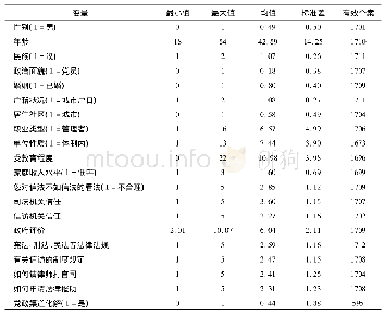 表1 主要变量的描述统计