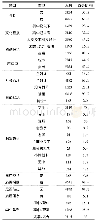 表1 人口统计学变量(N=6599)