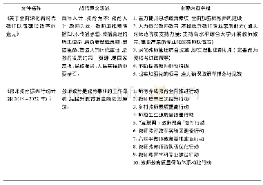 表2 三个“新师范”政策文本内容比较分析