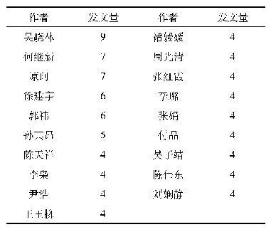 表1 城市社区治理研究发文量4篇及以上的作者(2010-2019)