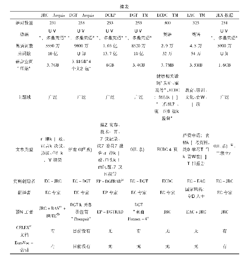 《表1 七个EU语库的特征比对》