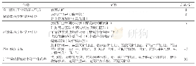 《表1 抚顺受保护工业遗产名录》