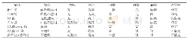 表1 古陶瓷文物修复填补材料性能统计表