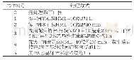 《表6 试样及处理方式情况》