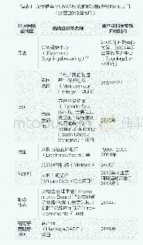 表1 直接借鉴MOWA模式的欧洲保护组织和项目（截至2019年5月）(4)