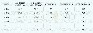 《表5 草厂四条19号院落面积统计表》