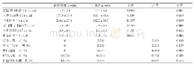 《表2 两组患者术中情况及术后并发症发生率比较》