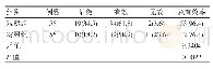 《表1 两组治疗效果比较例 (%)》