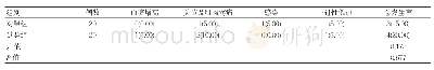 《表3 两组不良反应发生率对比例 (%)》