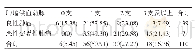 《表3 腹盆腔肿瘤供血动脉显示情况例（%）》