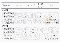 表2 三种筛查方案检出率及假阳性率比较