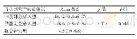 表4 各型剖宫产瘢痕妊娠超声Acon指数对比