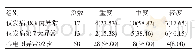 表3 CIS患者脑梗死病情与心电图异常检出时长关系