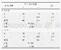 表1 两种方法检测结果比较（例）