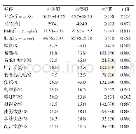 表3 两组一般资料比较（n=80)