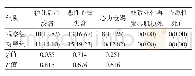 表4 两组术后心血管不良事件发生情况比较[n=78,n(%)]