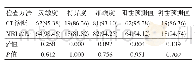 表3 CT、MRI诊断效能比较[n(%)]