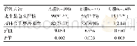 表1 325例患者粪便隐血试验检测结果[n(%)]