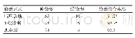 表1 腰椎间盘突出症诊断符合率比较