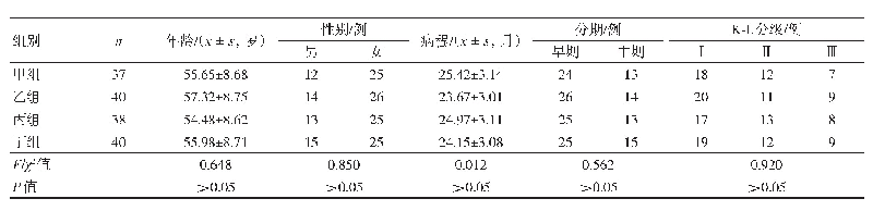 表1 四组患者一般资料比较