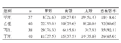 表4 四组患者临床疗效比较[n(%)]