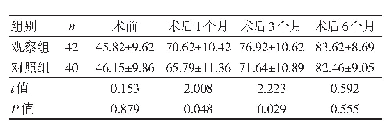 表3 两组术后膝关节功能恢复情况比较（±s,分）