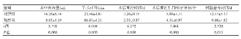 表1 两组围手术期指标比较（n=60,±s)