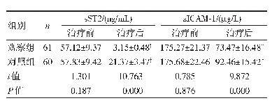 表3 两组血清s ST2、s ICAM-1水平比较（±s)