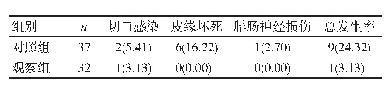 表3 两组术后并发症情况[n(%)]