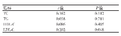 表4 研究组血脂与PSEI病情严重程度的相关性分析