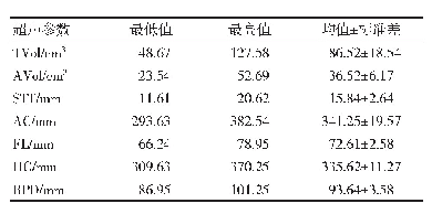 表1 三维和二维超声参数详情