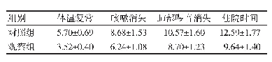 表1 两组症状缓解时间和住院时间比较（n=55,±s,d)