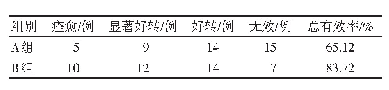 表1 两组患者近期疗效比较（n=43)