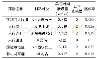 表4 道路铺装种类及透水率