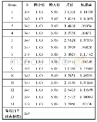 表1 描述统计量：大学英语翻转课堂模式下学生沉默现象研究