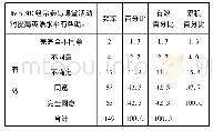 表5：大学英语翻转课堂模式下学生沉默现象研究