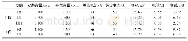 《表2 各次FC滤波支路参数》