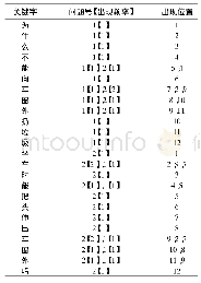 表1 索引结构图：基于Android的交通安全出行智能问答系统设计与实现