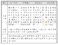 表2 浙江广播电视大学办学定位