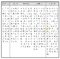 《表1 ISTE五个版本的《教育者标准》内容比较》