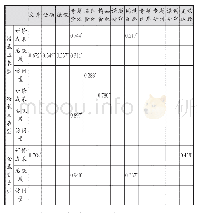 表8 教师网络研修社区的研修成效影响因素分析