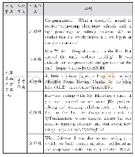 表4 三级主题节点层次举例