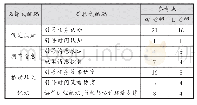 表3 选择式编码：共享调节学习中的教师干预：QCA的视角